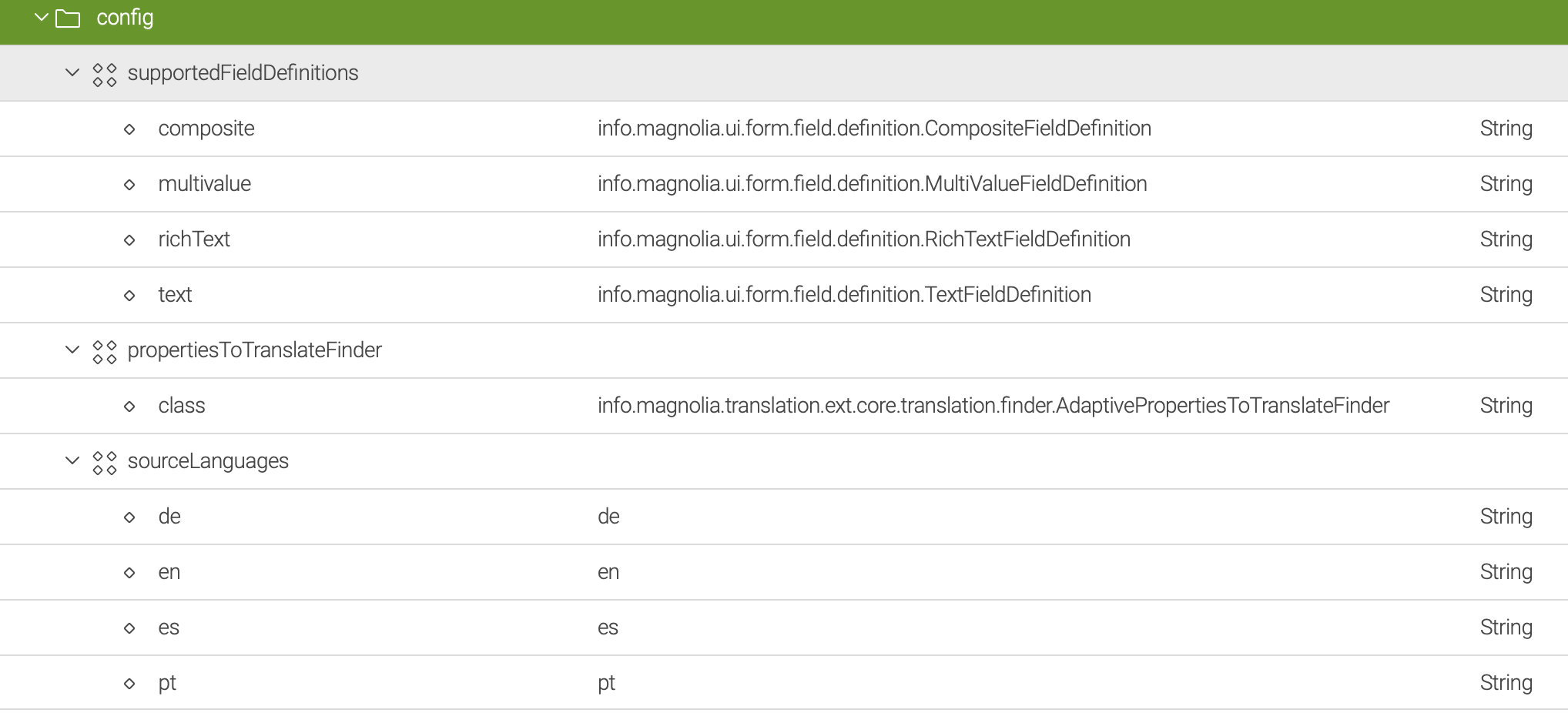 configuration structure older