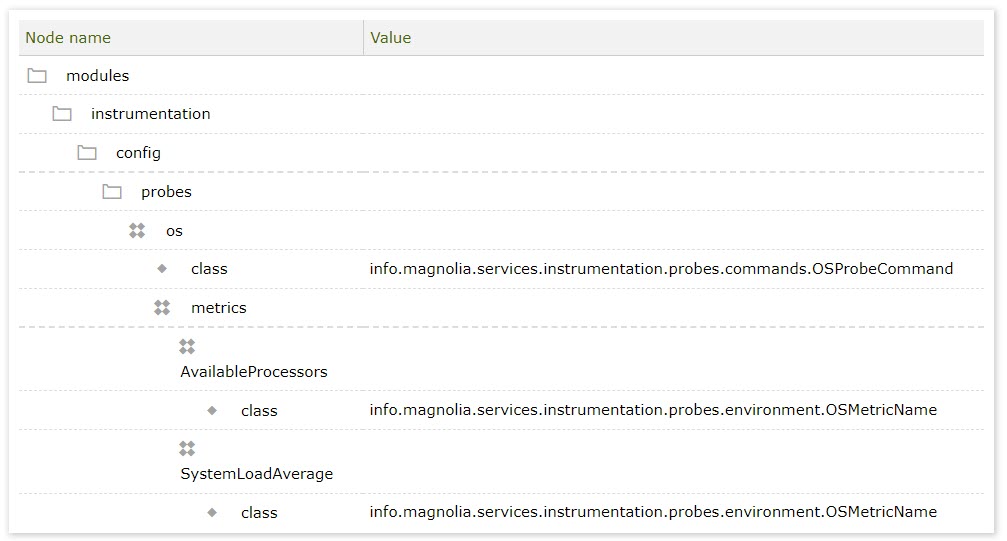 OSProbe sample config