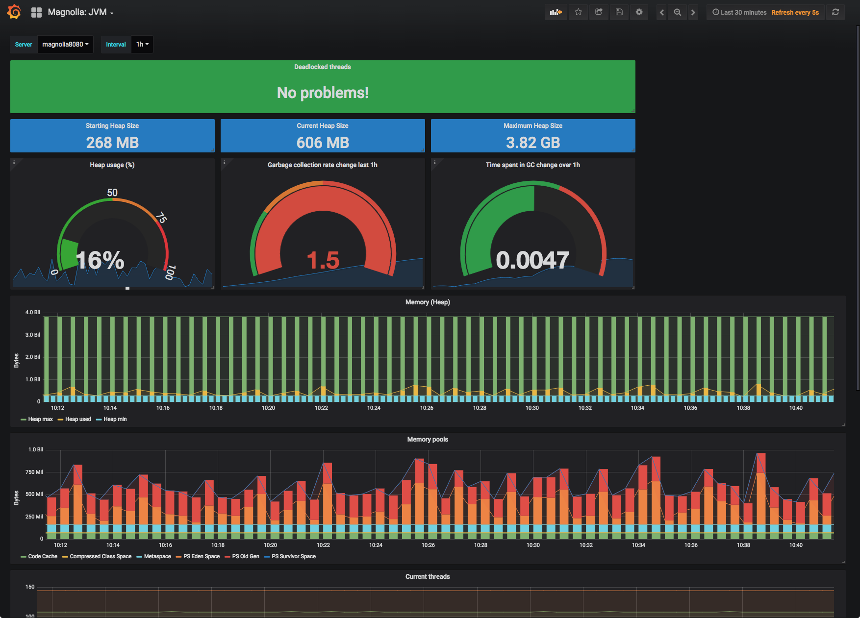 dashboard magnolia jvm