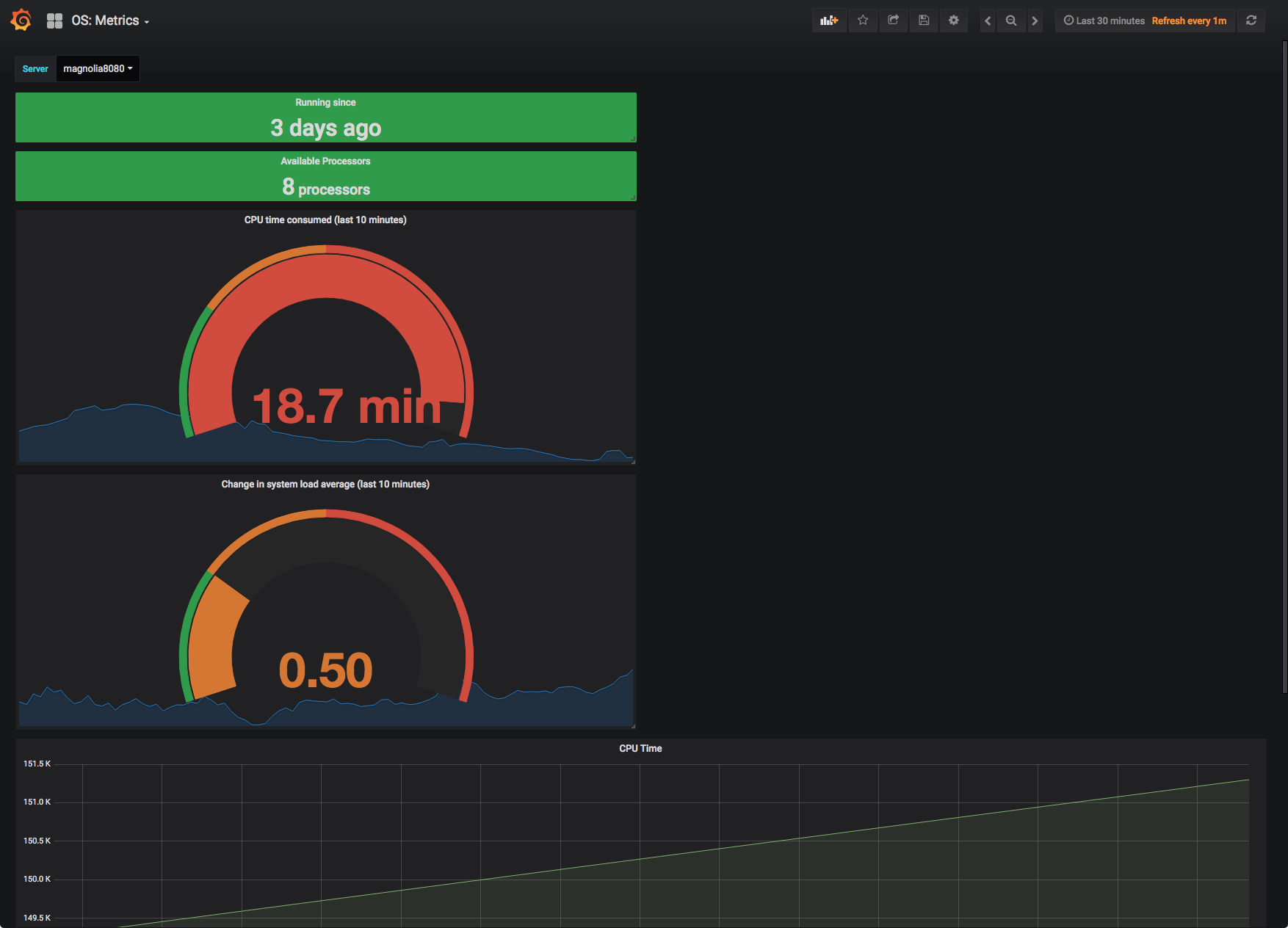 dashboard os metrics