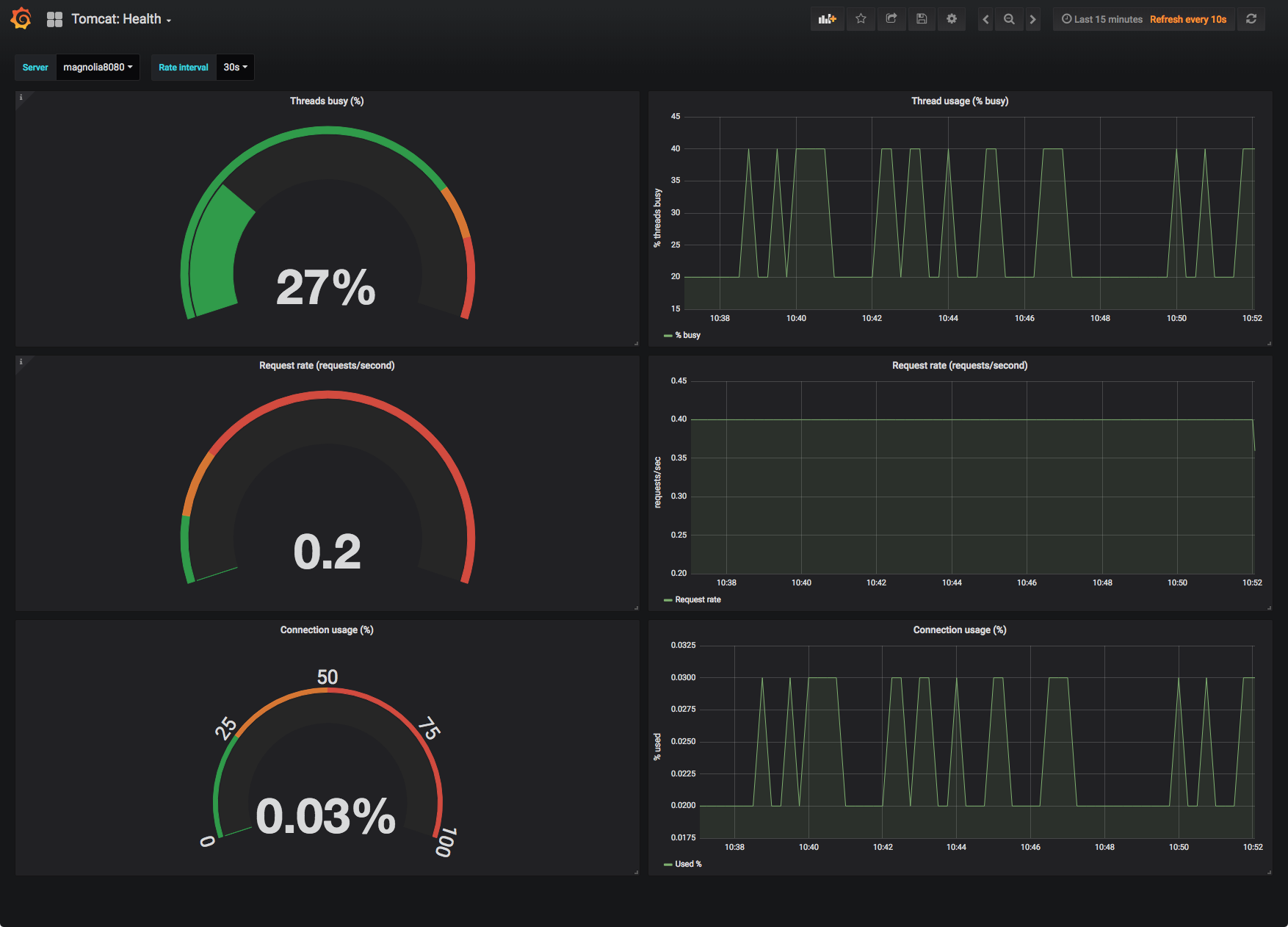 dashboard tomcat health