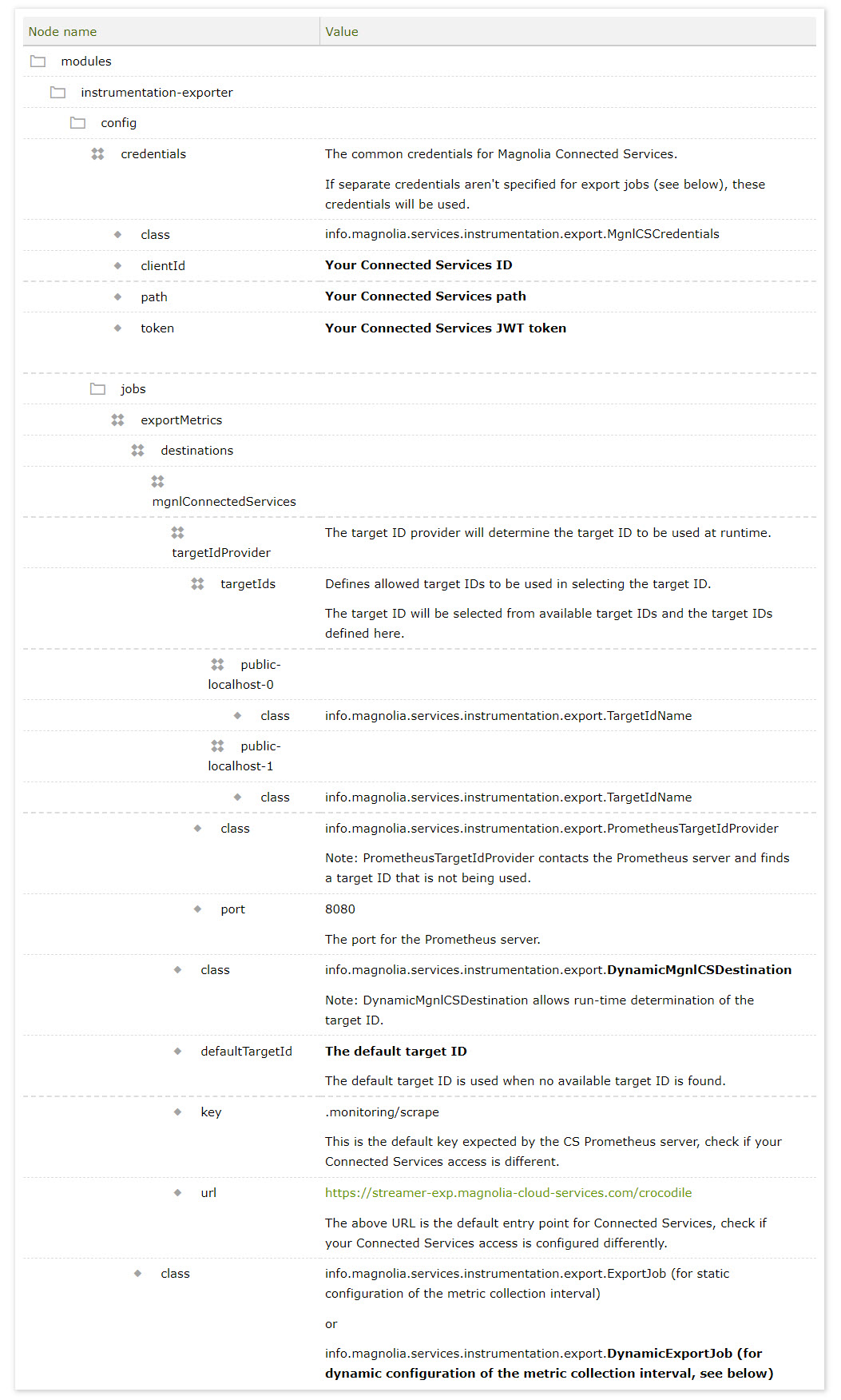 instrumentation exporter module dynamic config