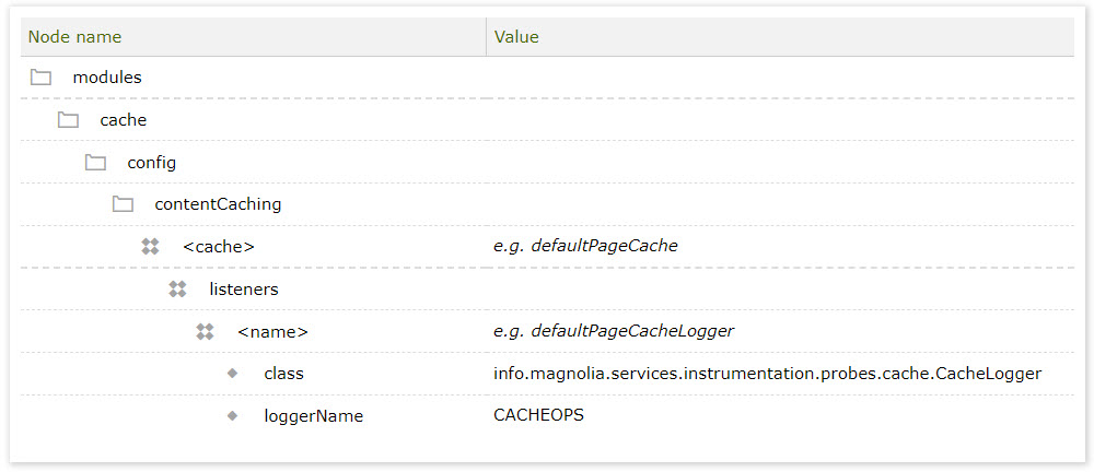 CacheLogger sample config