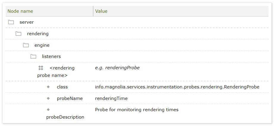 RenderingProbe example config