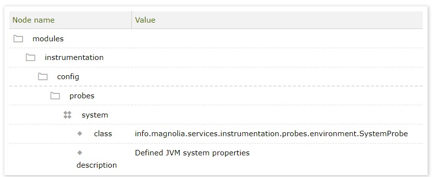 SystemProbe example config