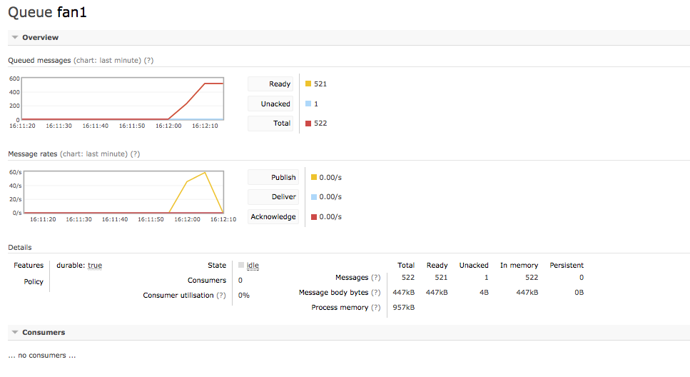 acl queue blocked rabbitmq1