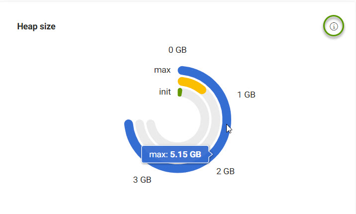 heap size