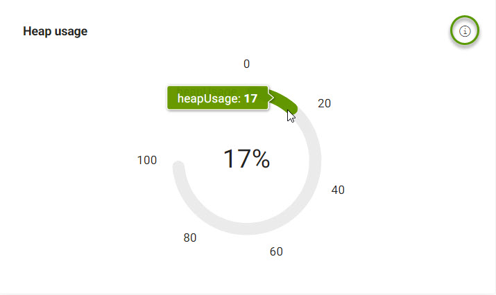 heap usage