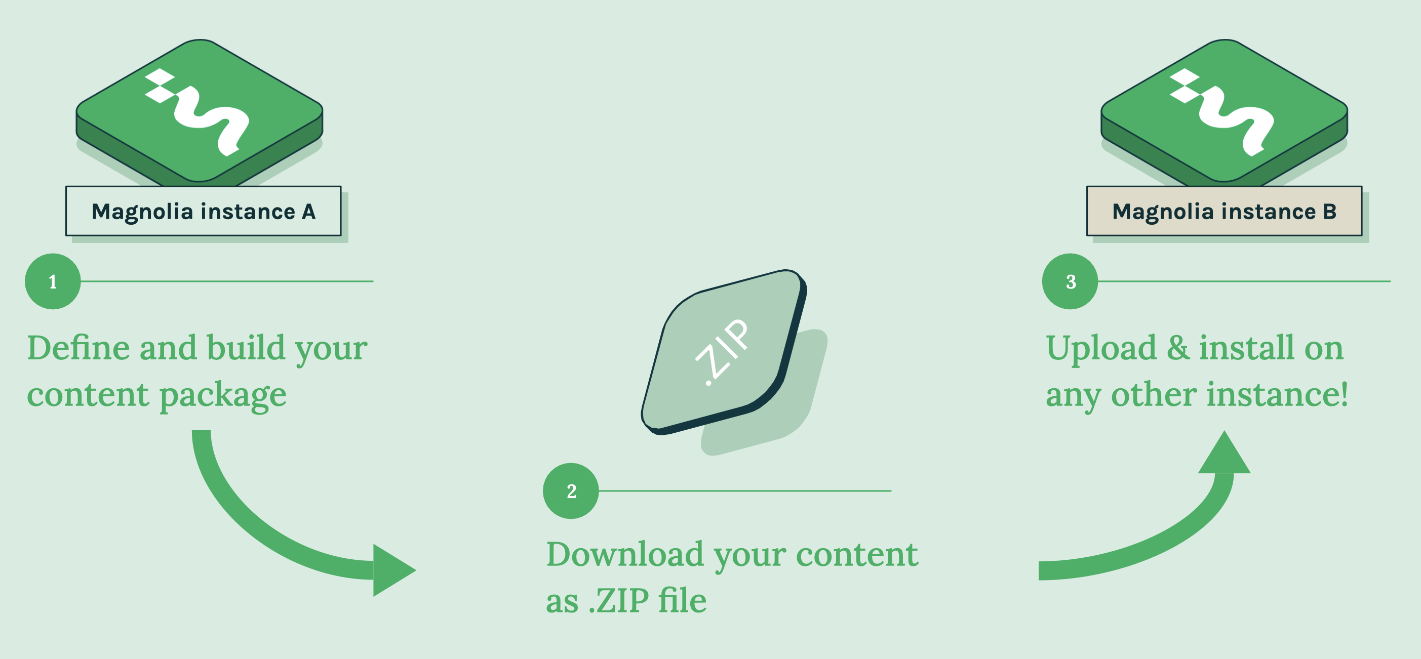 package manager splash