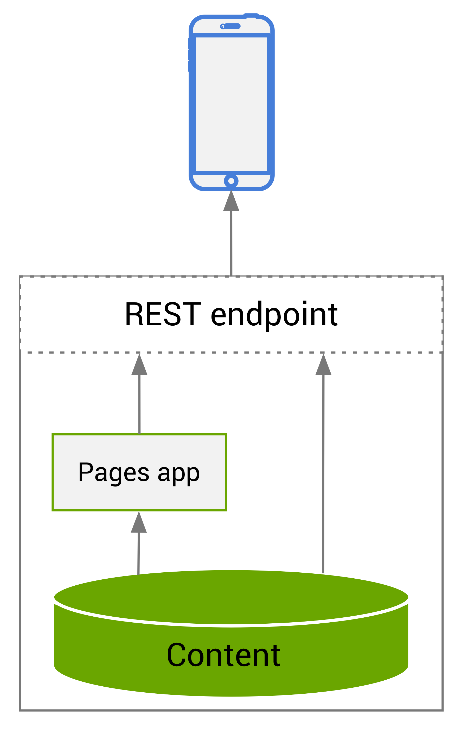 Hybrid headless advanced diagram