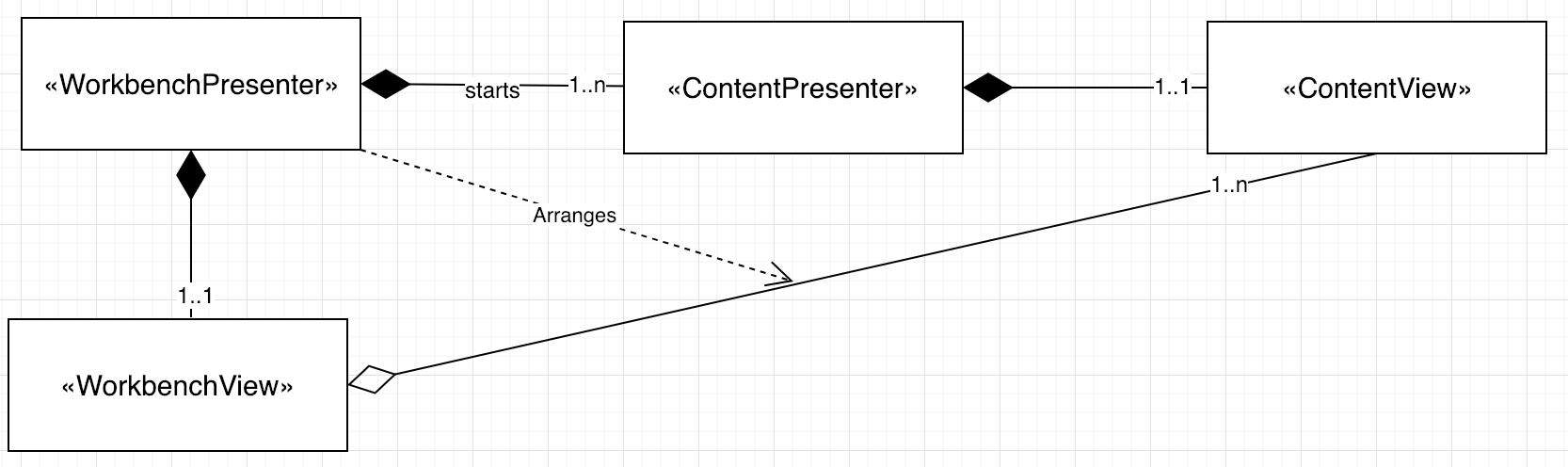 The Magnolia 5 UI framework