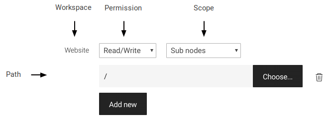 Defining ACLs in Roles in the Access control lists tab.