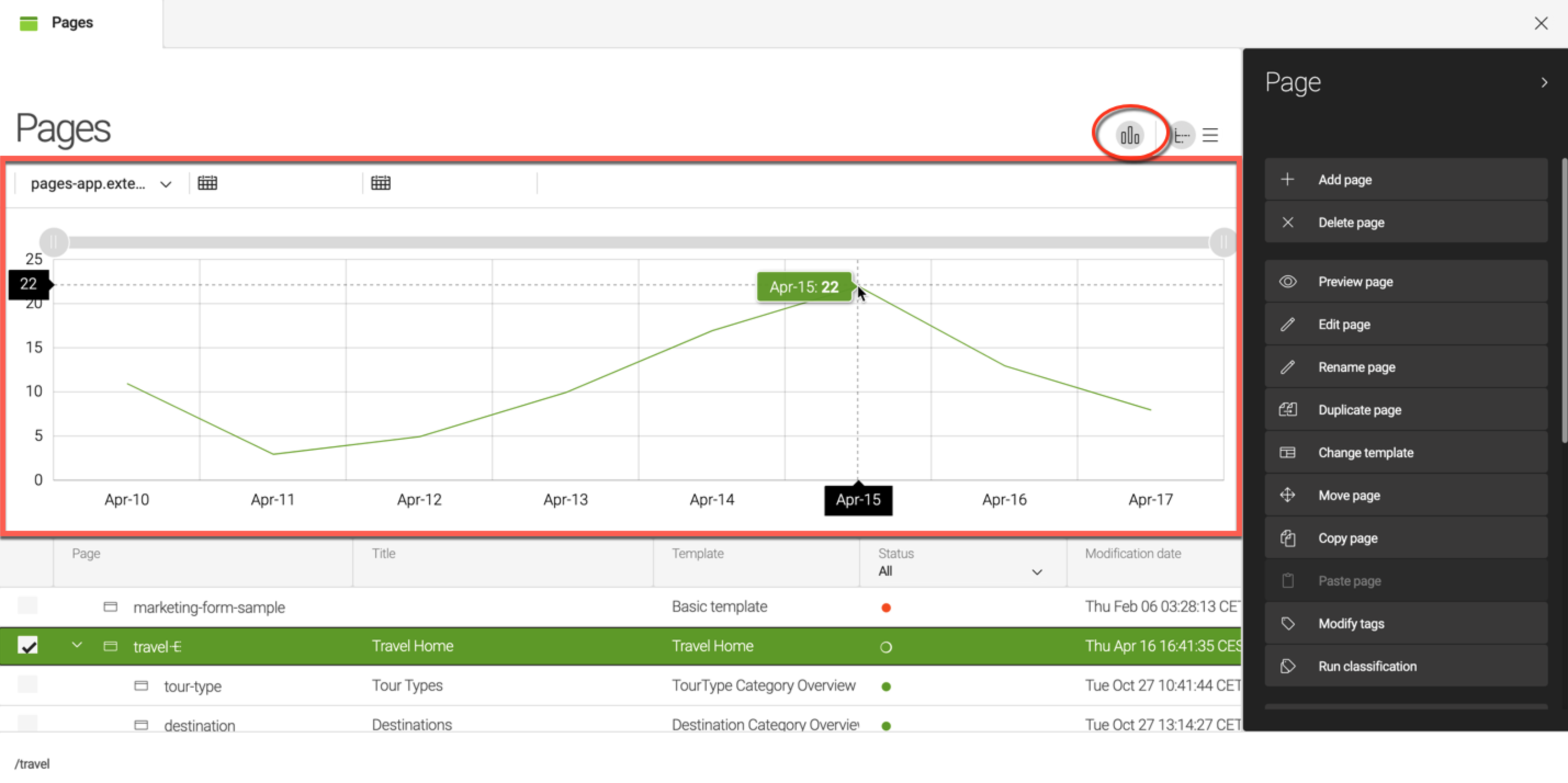 Analytics displayed next to the content in IUX