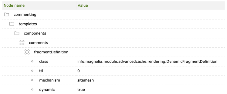 Dynamic page caching