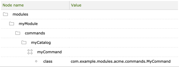 Command definition