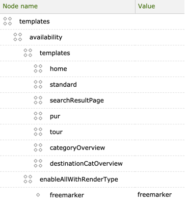 Image showing folder structure for template availability