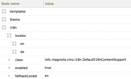 Image showing folder structure content languages