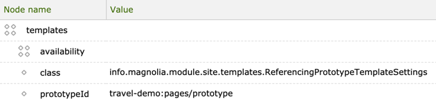 Image showing folder structure for template prototype