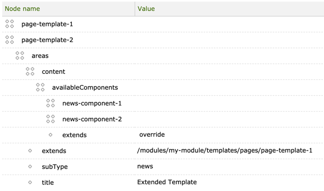 Extended template definition