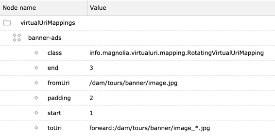 Mapping for rotating banner ads example