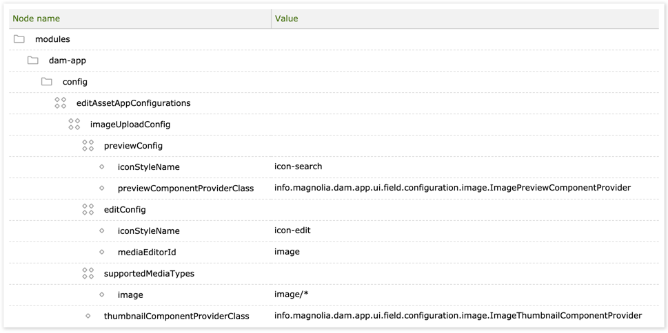 Images configuration