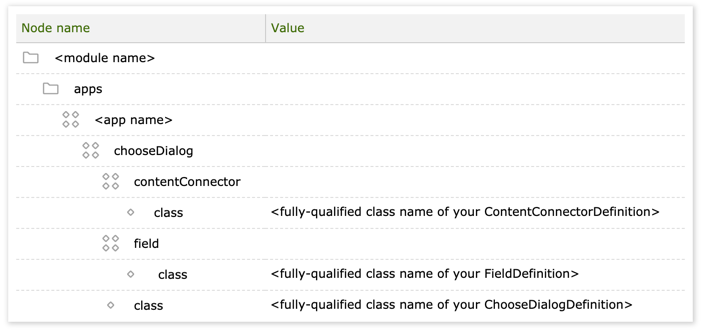 Choose dialog configuration