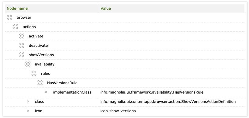 Adding Showing versions action configuration