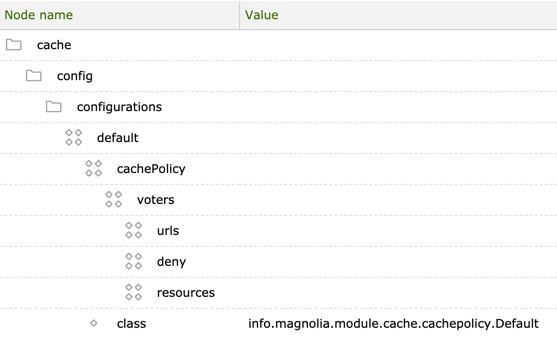 setCachePolicy configuration management