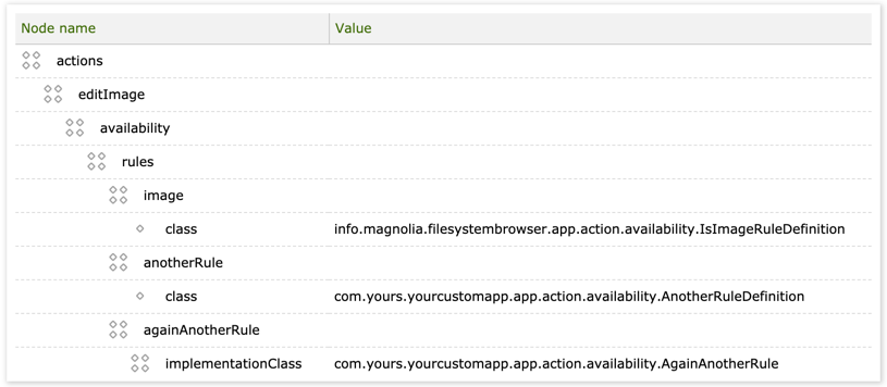 Definition class in configuration