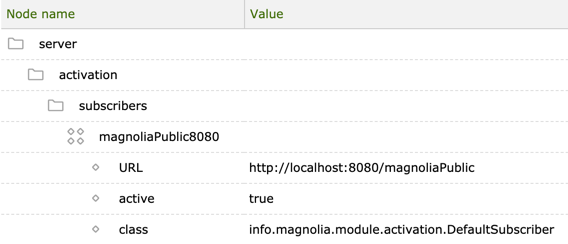 Configuring production as a receiver of the staging instance