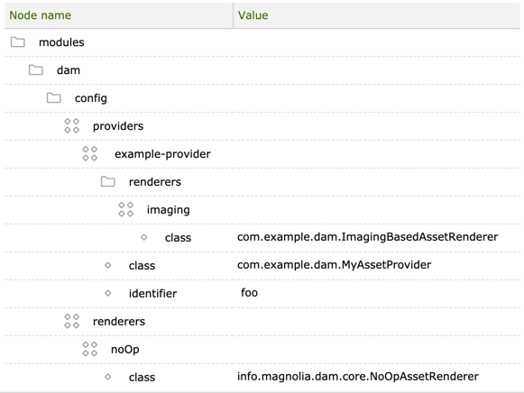 Configuring an asset renderer