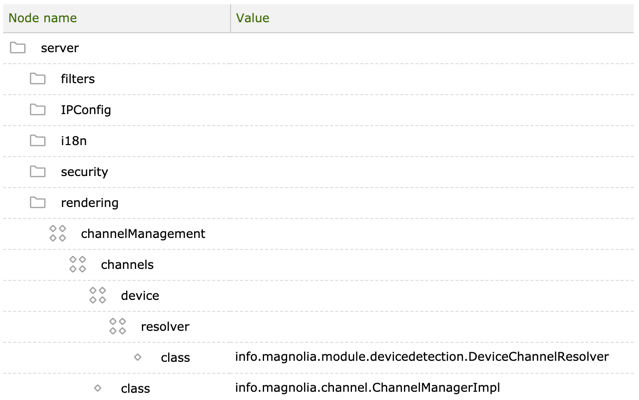 Device channel configuration