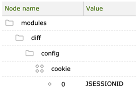 Diff configuration