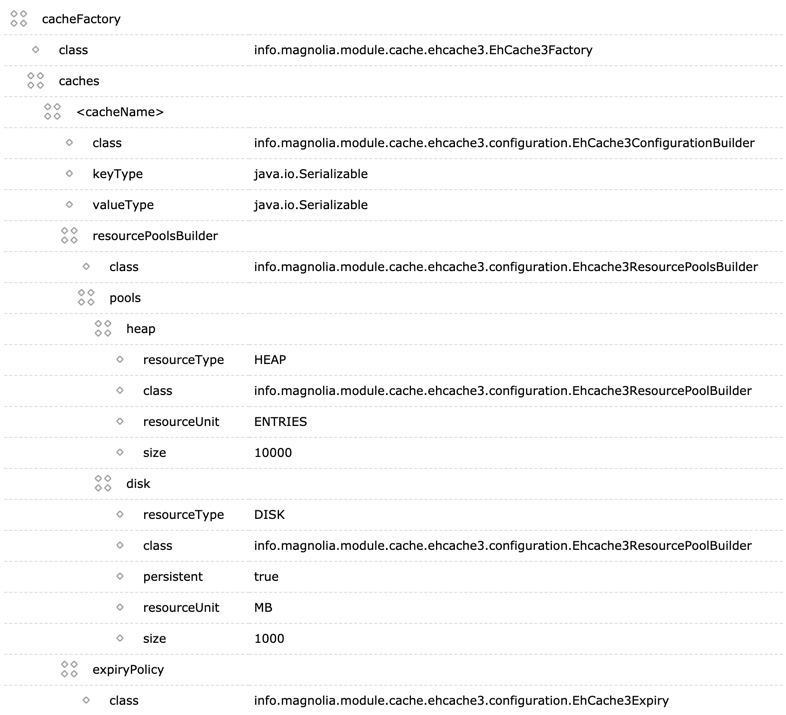 Configuring a cache