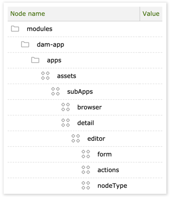 Location of the editor component in the Configuration app.