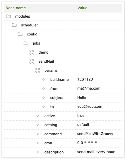 Scheduled job configuration