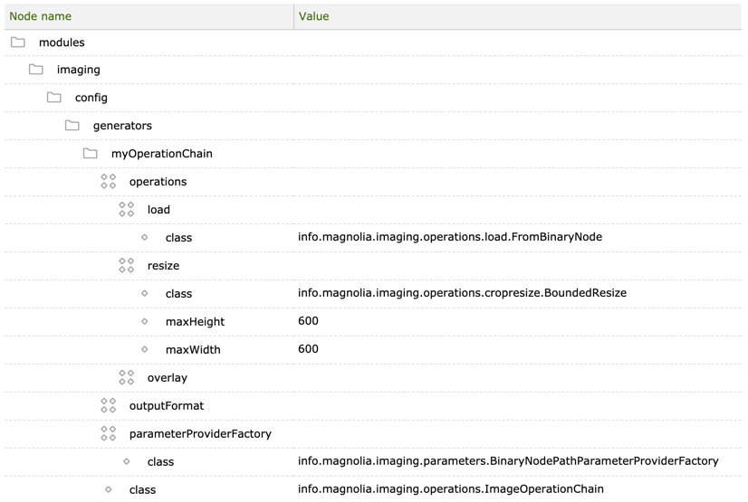 Image operation chain configuration