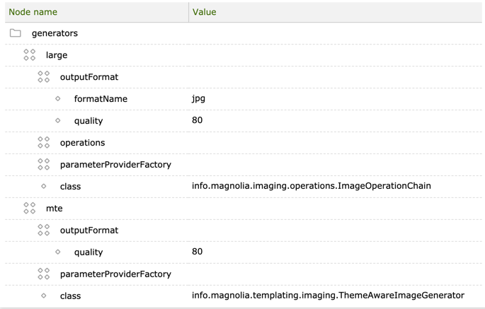 Output format configurations