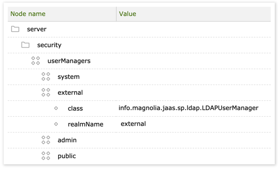 User manager node