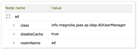 User managers and caching node