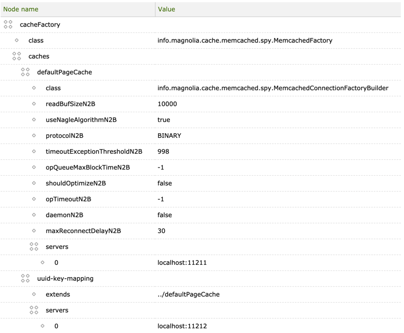 Cache configuration