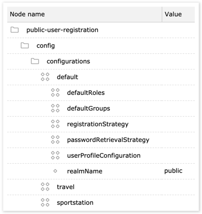 Default configuration