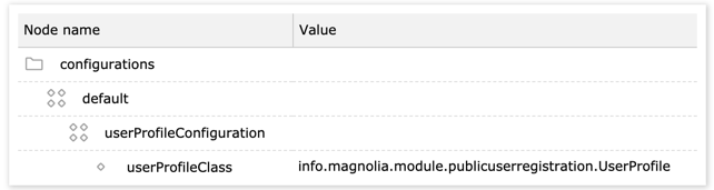 `default` user profile configuration