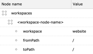 Receivers workspace