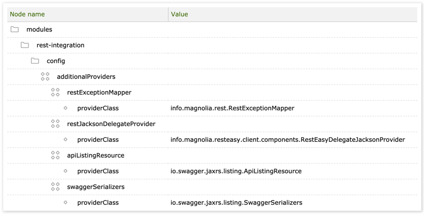 REST integration