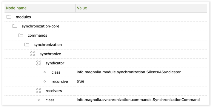 Synchronization command