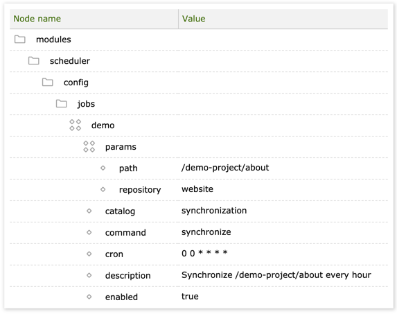 Configuring synchronization receiver