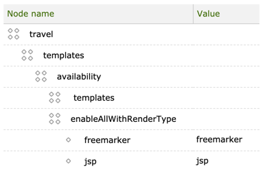 Making templates available by RenderType