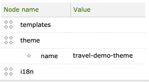 Travel Demo Site Definition