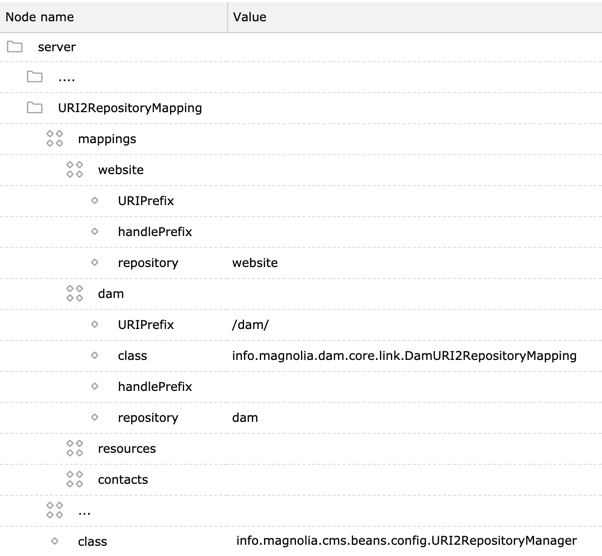 Community Edition configuration